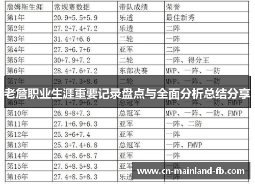 老詹职业生涯重要记录盘点与全面分析总结分享
