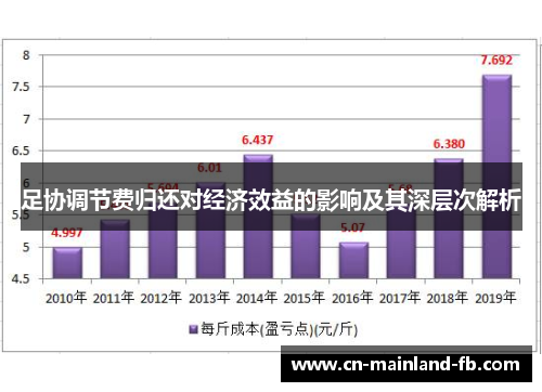 足协调节费归还对经济效益的影响及其深层次解析 足协调节费归还对经济效益的影响及其深层次解析