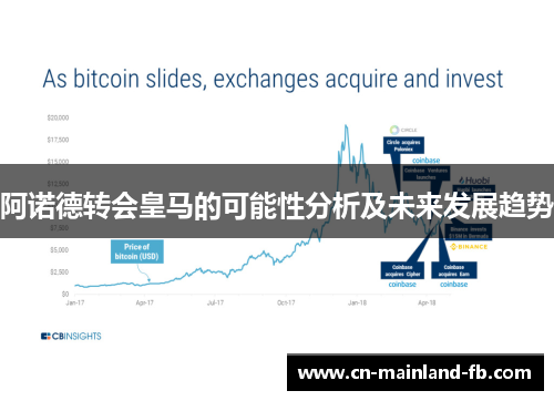 阿诺德转会皇马的可能性分析及未来发展趋势 阿诺德转会皇马的可能性分析及未来发展趋势