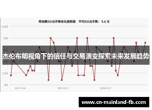 杰伦布朗视角下的信任与交易演变探索未来发展趋势