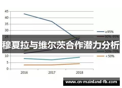 穆夏拉与维尔茨合作潜力分析