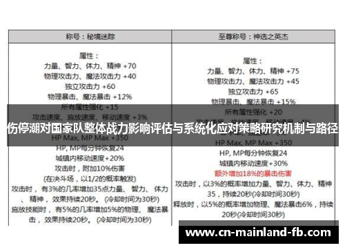 伤停潮对国家队整体战力影响评估与系统化应对策略研究机制与路径
